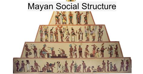 Mayan Social Structure - Google Slides