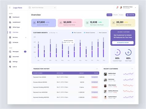 Customer Analysis Dashboard by Md Shimul Hossain on Dribbble