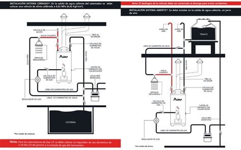 Diagrama de instalación de boiler de gas, eléctrico y solar