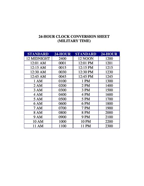 Military Time Clock Cheat Sheet