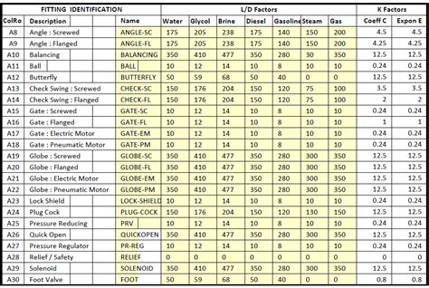 Natural Gas Pipe Sizing Chart 5 Psi - Greenbushfarm.com