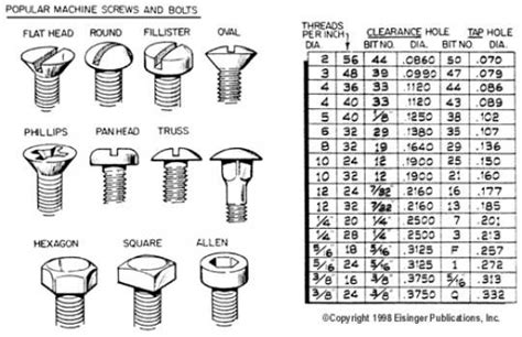 Service Unavailable | Screws and bolts, Reference chart, Nails and screws