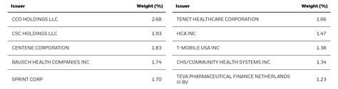 Don't Buy That: High-Yield Corporate Bond ETFs (BATS:HYD) | Seeking Alpha