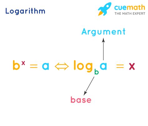 Log Formulas - What Are Logarithm Formulas? Examples