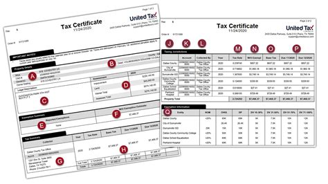 Title 101: How Do I Read a Tax Certificate? | Industry Articles – United Tax Services