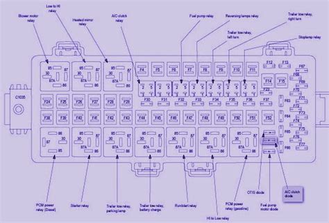 Fuse Box Diagram For 2008 Ford F-250 | Fuse Box Diagram & Map