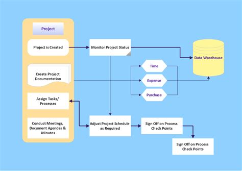 Editable Simple Fast Diagram Software Process Flow Chart Software | My XXX Hot Girl