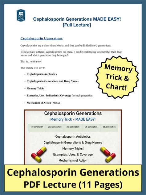 Cephalosporin Generation Chart PDF: Antibiotic List, Examples, Mechanism of Action, Coverage — EZmed