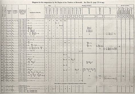 How Ada Lovelace, the First Computer Programmer, Changed the World