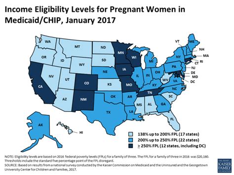 Income Eligibility Levels for Pregnant Women in Medicaid/CHIP | KFF