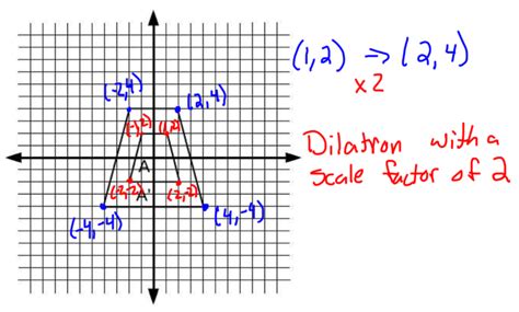 Similar Figures Worksheet, Examples, And Definition