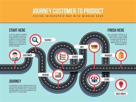 Journey customer to product vector infographic map with winding road a ...