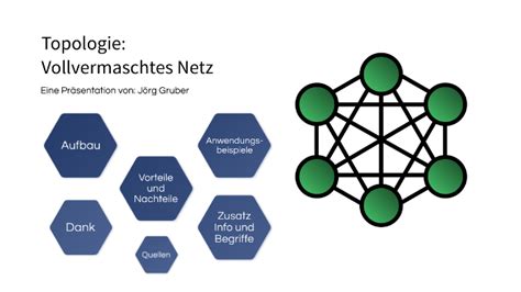 Netzwerk Topologie - Vollvermaschtes Netz by Jörg Gruber on Prezi