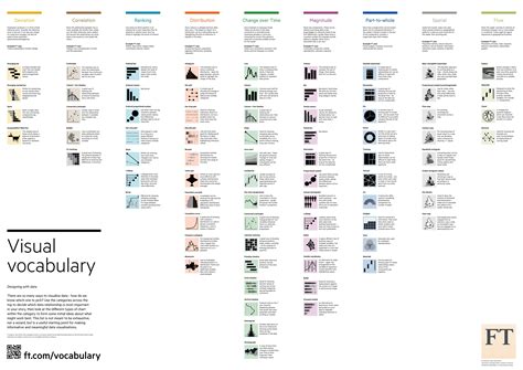 Which graph to use for which types of data! : r/coolguides