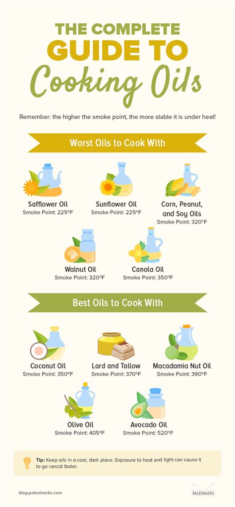 The Complete Guide to Cooking Oils - The Worst & Best to Cook With