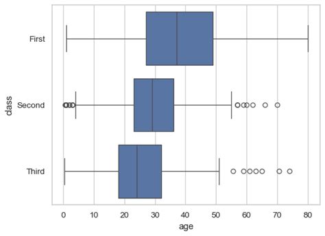 seaborn.boxplot — seaborn 0.13.2 documentation