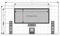 TV Size to Distance Calculator and Science | Cottage Update! | Tv unit ...