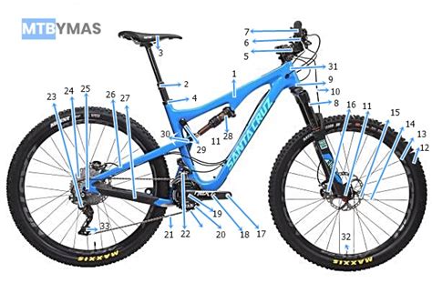 LAS PARTES DE UNA MOUNTAIN BIKE - MTBYMAS