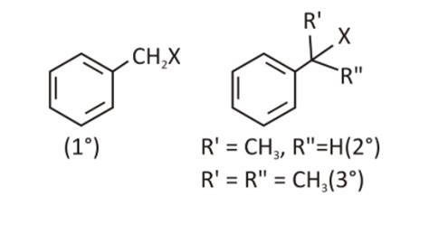 Notes on Halides by Chemistry Experts