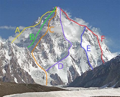 K2 Mountain Climbing Routes