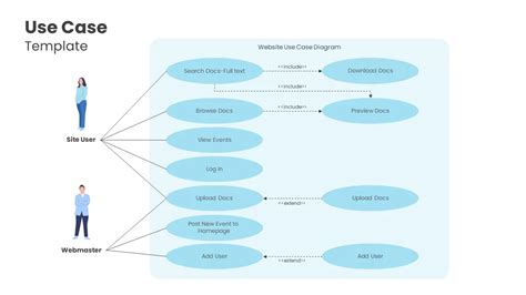 Website Use Case Diagram Template - SlideBazaar