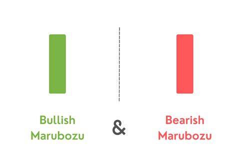 How to Identify and Trade the Bullish and Bearish Marubozu Candlestick Patterns