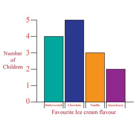 Discrete Data - Cuemath