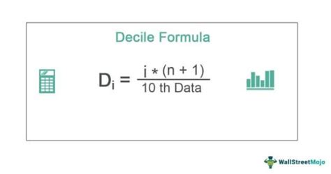 Decile - Meaning, Formula, Example, How To Calculate