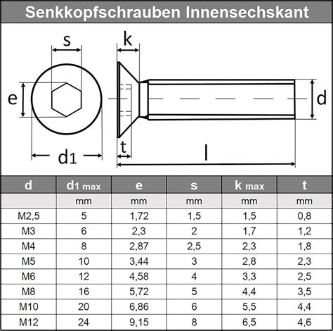 schnelle weltweite Lieferung 50 Stück Senkkopfschrauben M6 X 80/80 mit ...