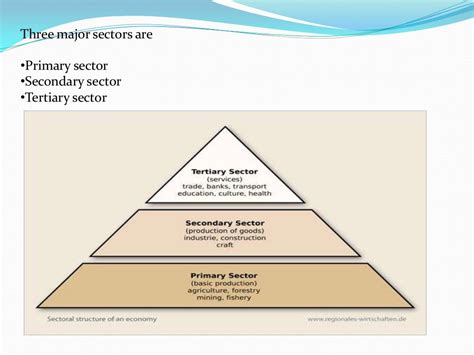 Three Sectors Of Economy