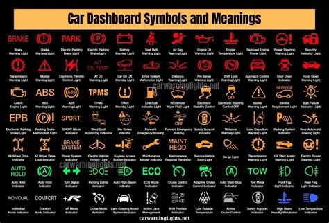 2023 Nissan Pathfinder Dashboard Symbols