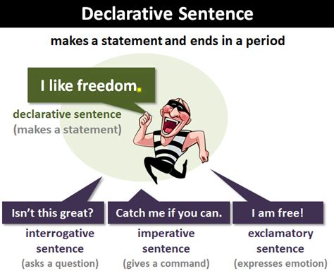 Declarative Sentence: Explanation and Examples