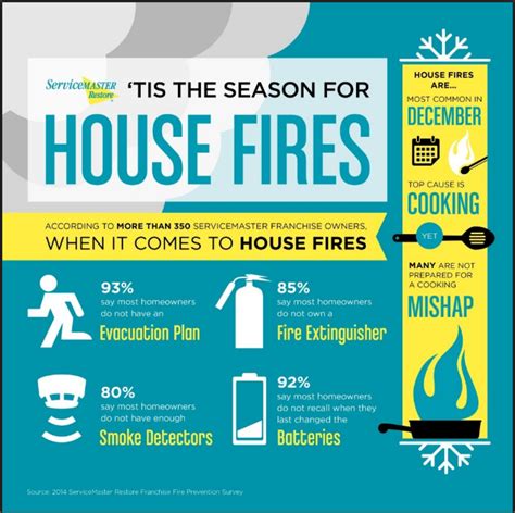 Easy Ways to Protect Your Home from Fires