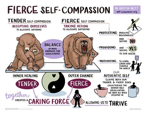 Self Compassion Kristin Neff Quotes Flash Sales | getwellchurchofchrist.org