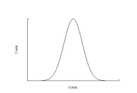 gaussian Graph Example Page