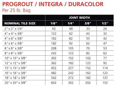 Sanded Grout Shaw Duracolor Merkrete CS16Q