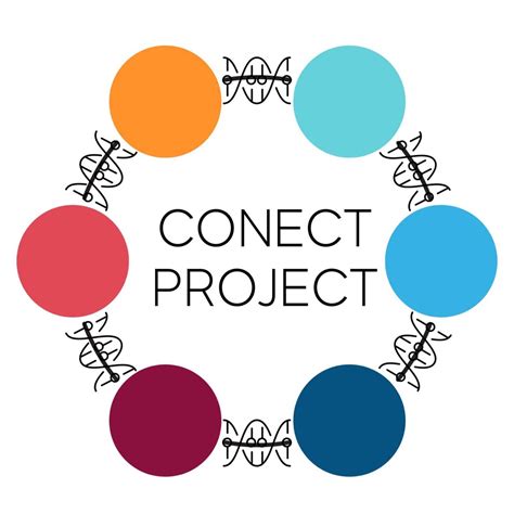 El Proyecto CONECT - CUTIS LAXA INTERNATIONALE