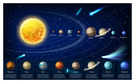 Infographic Map Of Galaxy Solar System Planets By Vectortradition ...