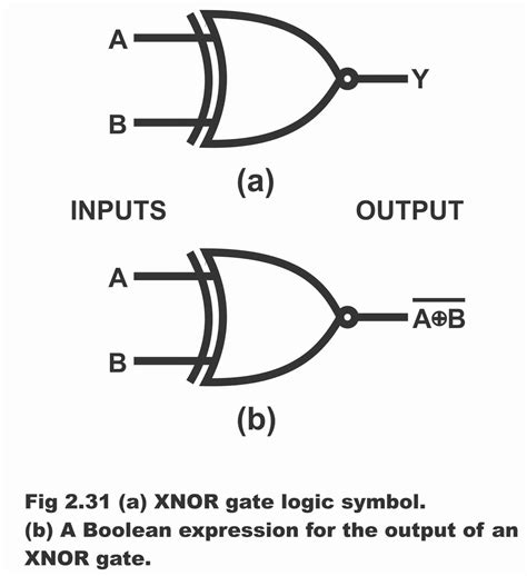 Exclusive NOR Gate or XNOR Working Principle & Circuit Diagram