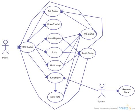 13+ Class Diagram For A Game | Robhosking Diagram