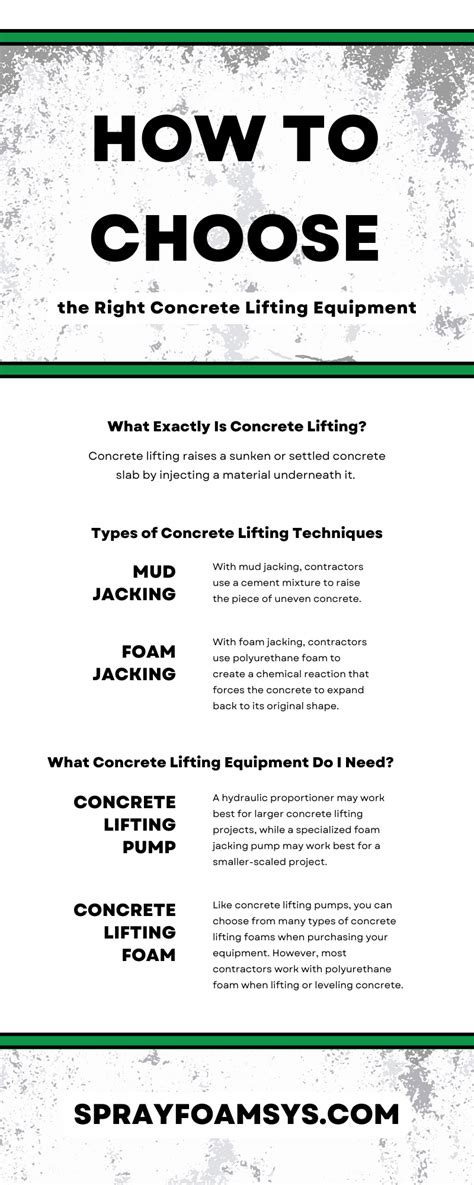 How To Choose the Right Concrete Lifting Equipment