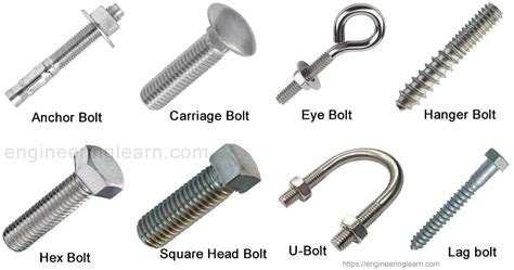 Types of Fasteners and Their Uses [with Pictures] - Engineering Learn