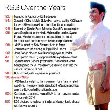 The Sangh’s new clothes: RSS has changed the uniform, not its views ...