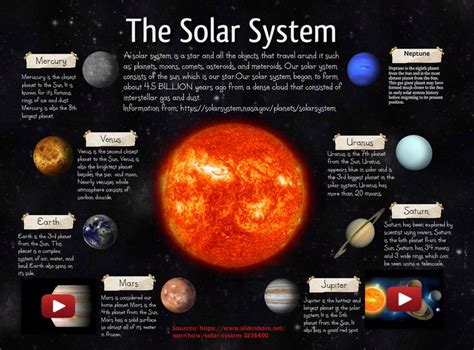 Solar System Model and Facts