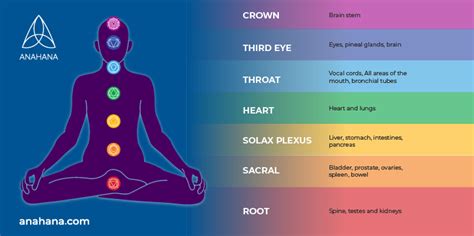 How to Unblock Chakras with Meditation & Affirmations