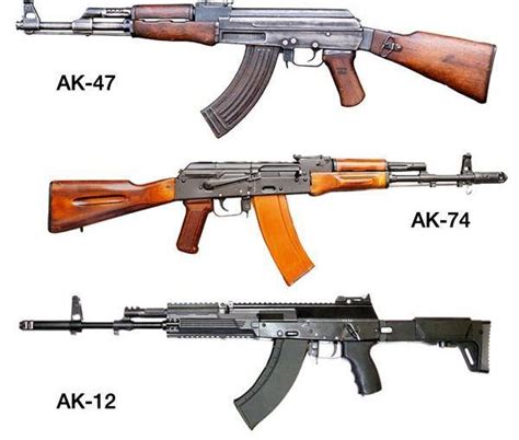 Know Your AK Rifles: AK-47 vs. AK-74 vs. AK-12 - Mounting Solutions Plus Blog