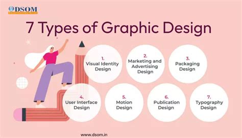 7 types of Graphic Designs