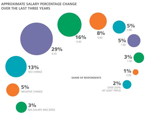 Graphic Artist Salary California