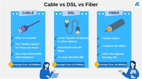 Price of Fiber Optic Internet - Is It Really Worth the Switch? - BroadbandSearch