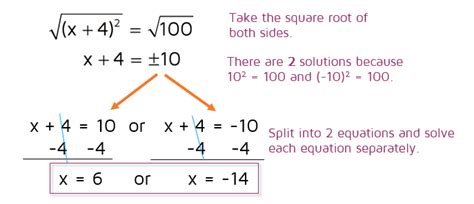 Solving Quadratic Equations by Completing the Square - KATE'S MATH LESSONS